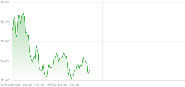 September Curse for Bitcoin