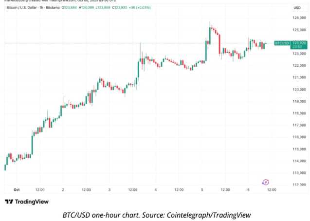 BTC chart