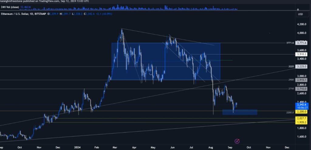 prediction of analysis