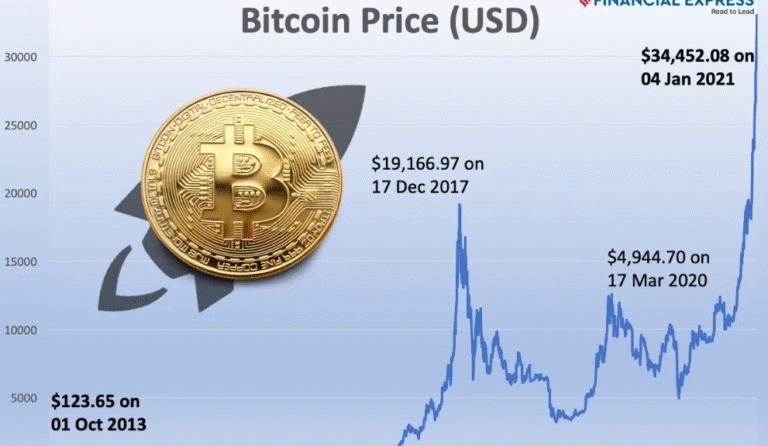 Analytical prices of Bitcoin