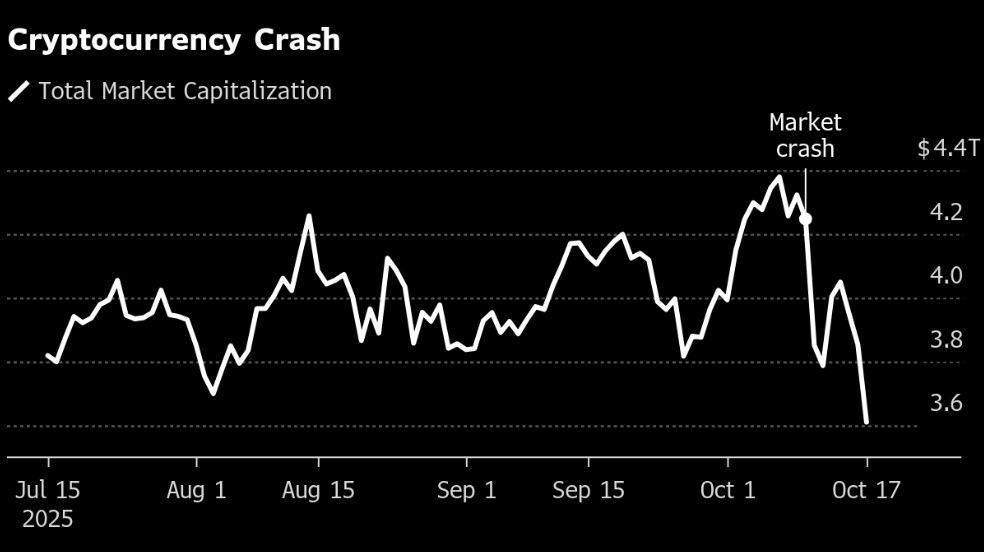 market of crypto crash