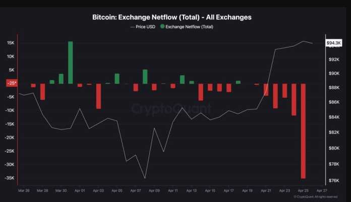$32 BILLIONEN IN BITCOIN