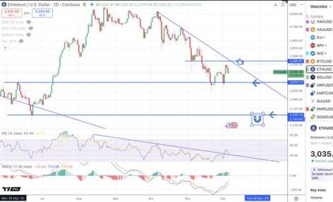 ETH COULD SEE 26% DECLINE