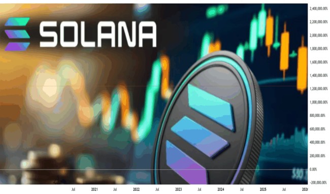 Solana Price Prediction: SOL Drops 8% as $4B DEX Volume Puts $135