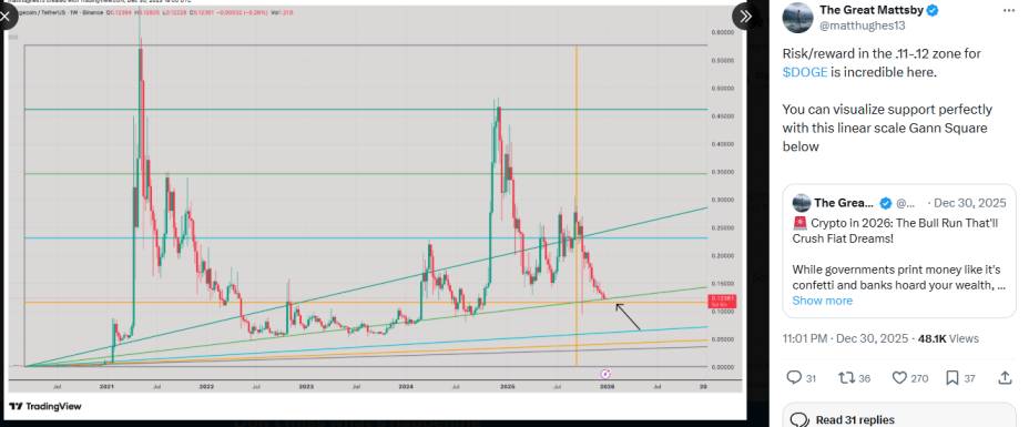 pic of dogecoin 0.11$